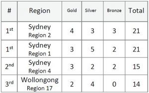 NSW black belt open NSW black belt open